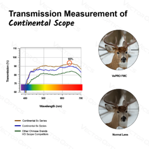 Visor Vector Optics Serie Continentalx8 3-24X56 ED