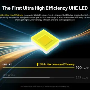 Linterna LED UC65 UHE NITECORE