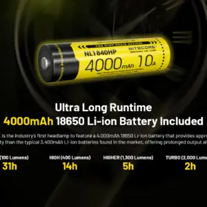 Linterna LED UC65 UHE NITECORE