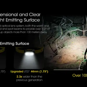 Linterna LED UT27 2024 NITECORE